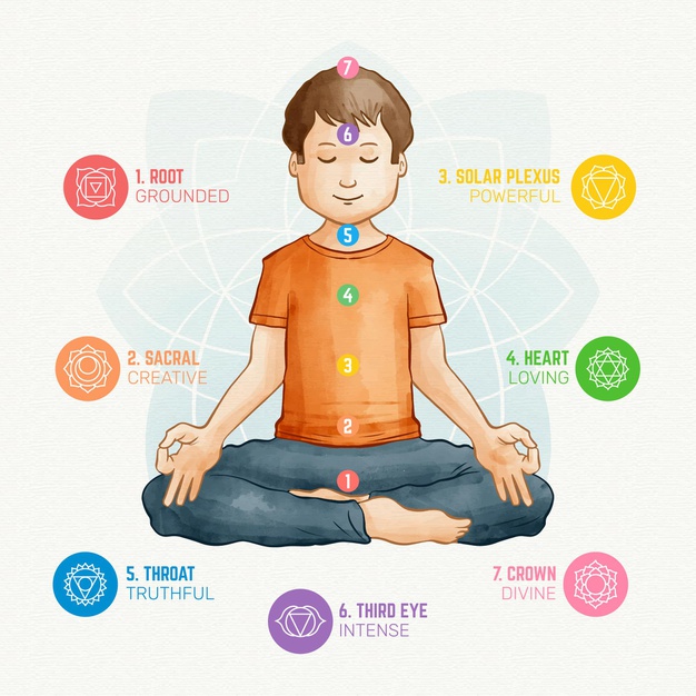 man sitting lotus position chakras concept 23 2148564638